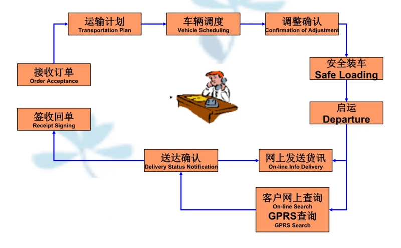 苏州到三道镇搬家公司-苏州到三道镇长途搬家公司